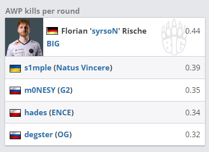 华漕战队夺得电竞世界杯双冠创历史